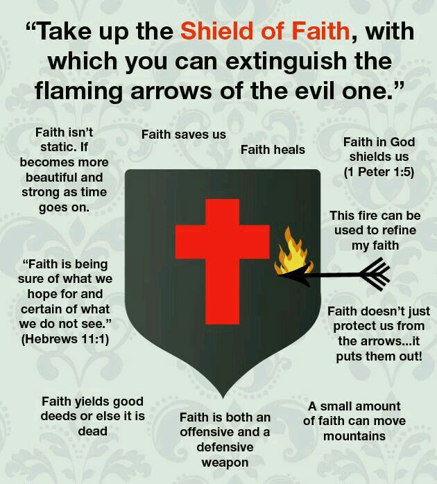 The Shield of Faith